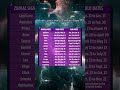 Find Your New Zodiac Sign Updated Dates