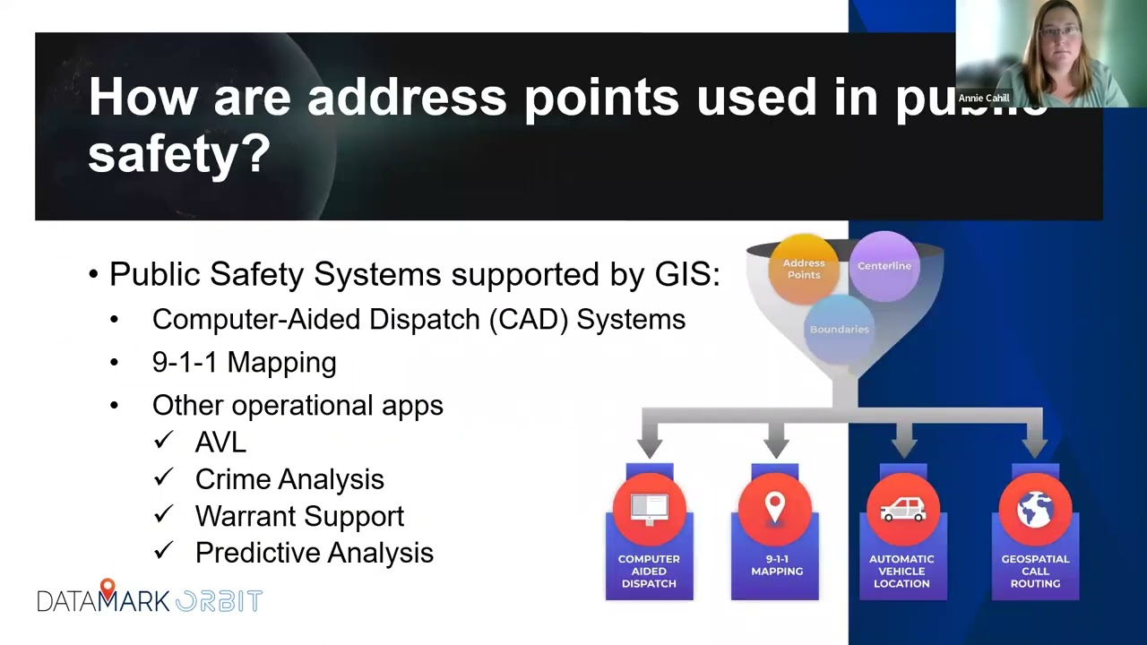 Addressing: Best Practices