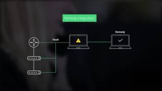 ManageEngine OpManager - Vídeo