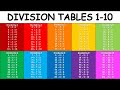 Division Tables 1-10 | Division Table