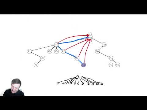 Union Find 6 - Path Compression