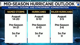 NOAA mid-season hurricane forecast predicts fewer storms, but above normal season
