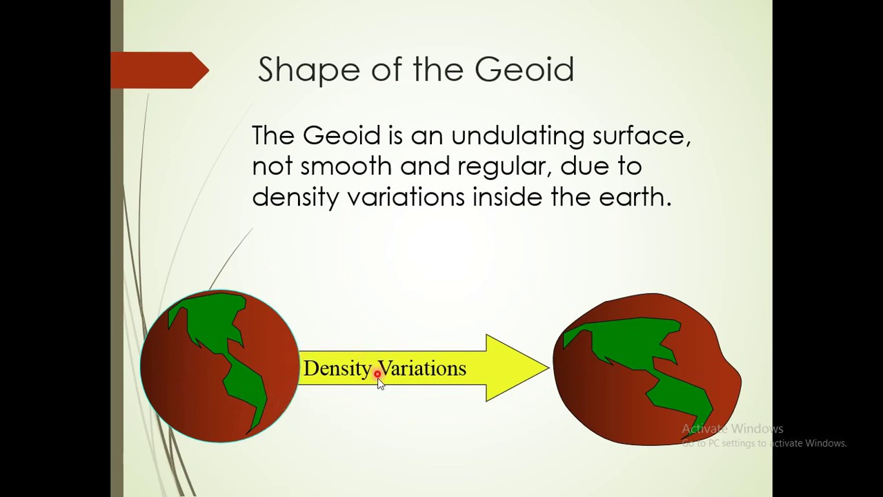Geodesy Part 1 (Basic Navigation and Seamanship) IIUM