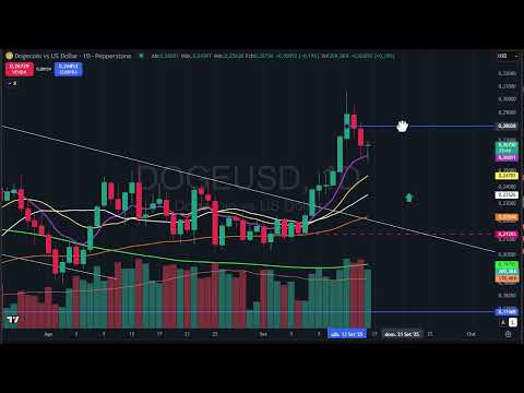 Fechamento dia 16 set - Mercados mundiais - cripto - forex - eua - índices - b3