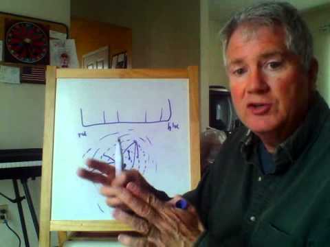 Silberberg 7.2 - History and Introduction to Quantum Mechanics, Part 2