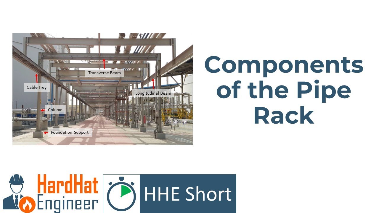 Learn about different components of the Pipe Rack [SHORT]