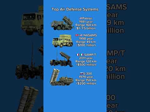 Air Defense Explained: Patriot, S-300, NASAMS & SAMP/T