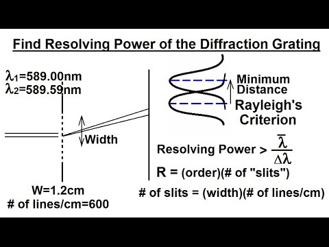 Physics Optics Diffraction Grating 1 of 7 Basics