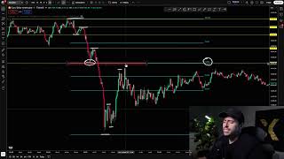 Fast Confluence Trigger for Day Trading (Super Fibonacci) thumbnail