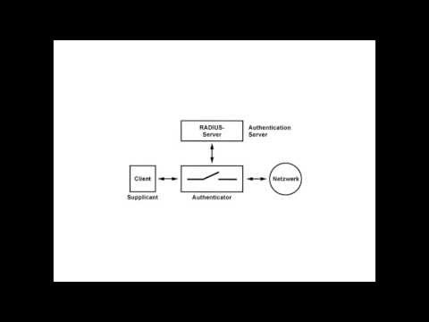 Was ist IEEE 802.1x?