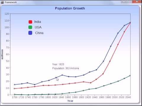 Computer Graphics Project: Interactive 2D Line Chart