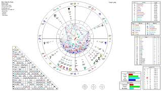 Anne Ortelee's February 18, 2024 Weekly Weather