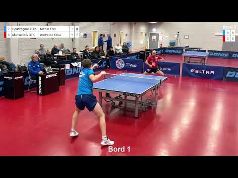 Martin Friis vs André da Silva