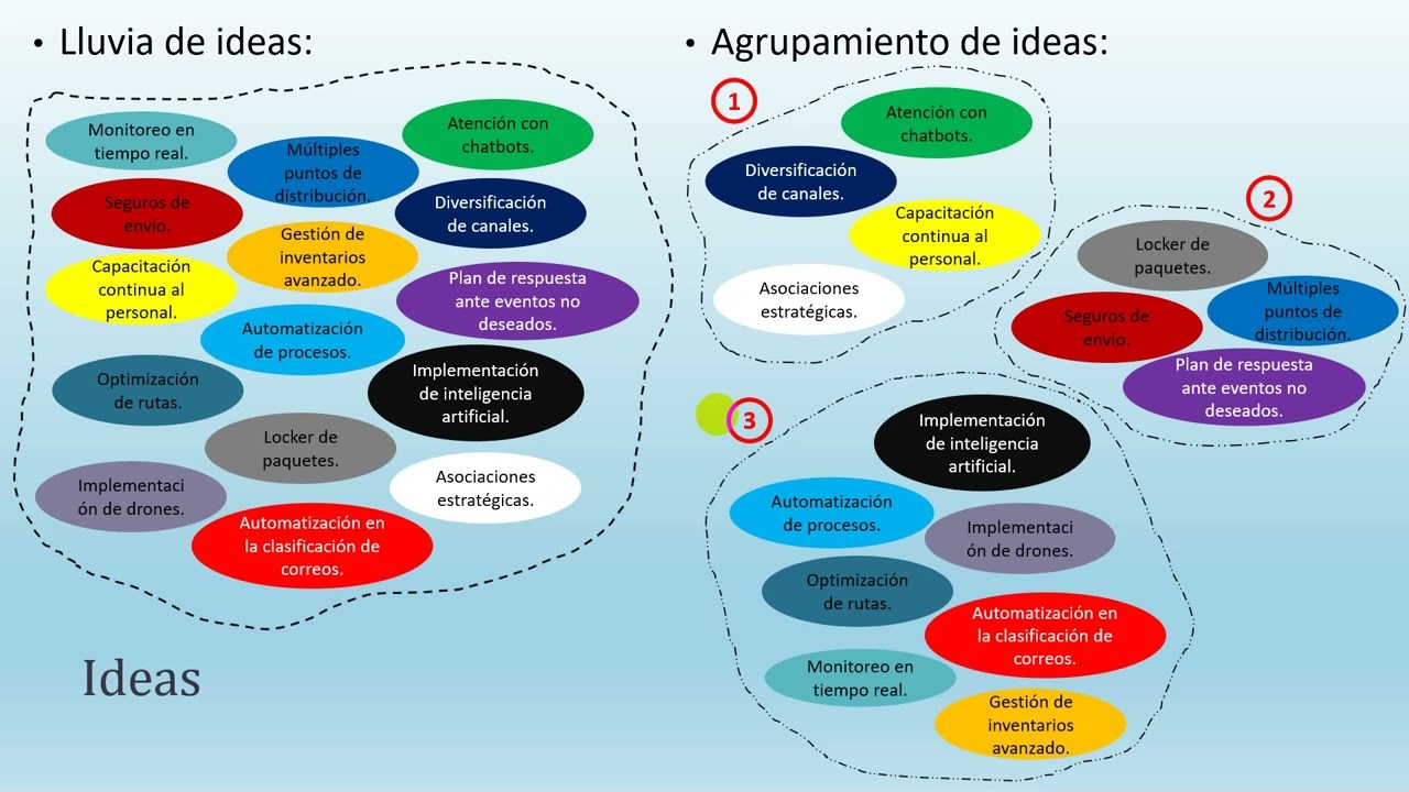 INNOVACIÓN EN PROCESOS