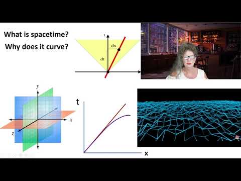 General Relativity – Einstein Field Equations