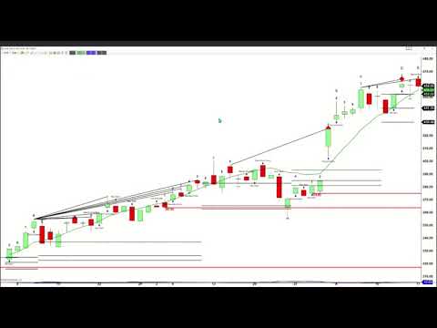 August 17th, 1PM ET Market Update on TFNN - 2020