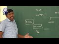 X STD PART 1 PHYSICS LAWS MOTION