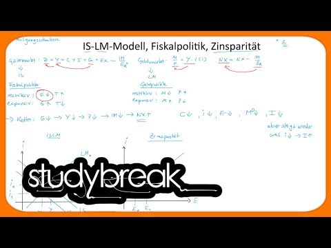IS-LM-Modell, Fiskalpolitik, Zinsparität | Makroökonomie