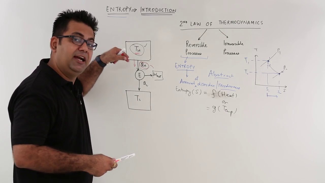 Introduction of Entropy