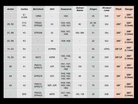 Chainsaw \ Saw Chain Code Chart