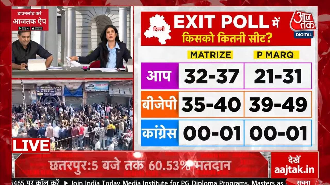 EXIT Poll में किसको कितनी सीट? | Delhi Elections Exit Poll 2025 | Aaj Tak LIVE | Anjana Om Kashyap