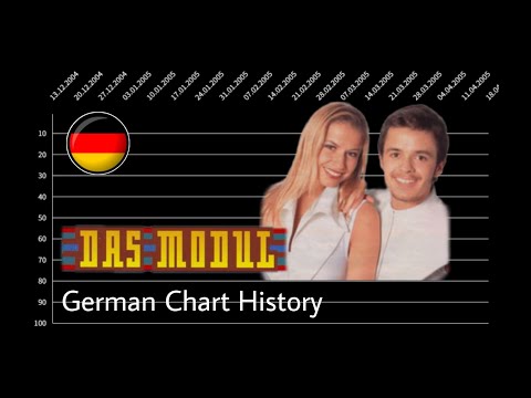 Das Modul | German Chart History (1995 - 1996)
