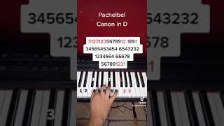 Download lagu Pachelbel Canon in D piano tutorial mp3