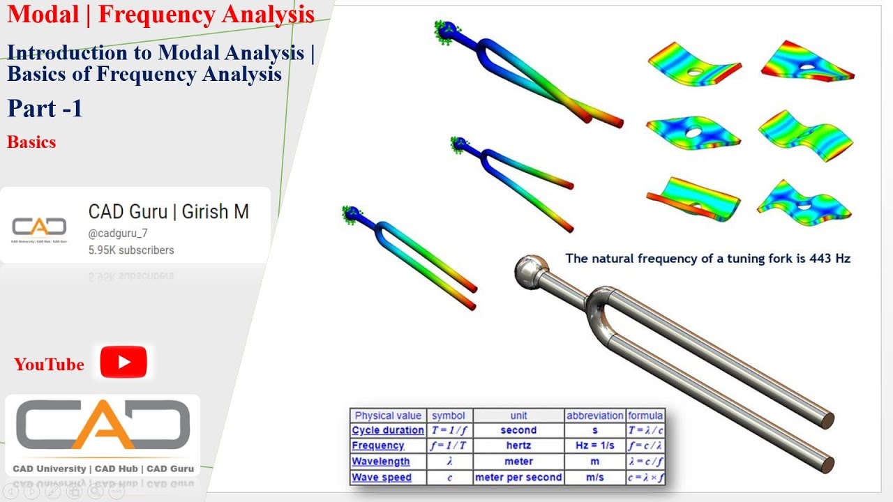 Basics of Modal / Frequency Analysis | Modal Analysis using ASNYS | Introduction to Modal Analysis