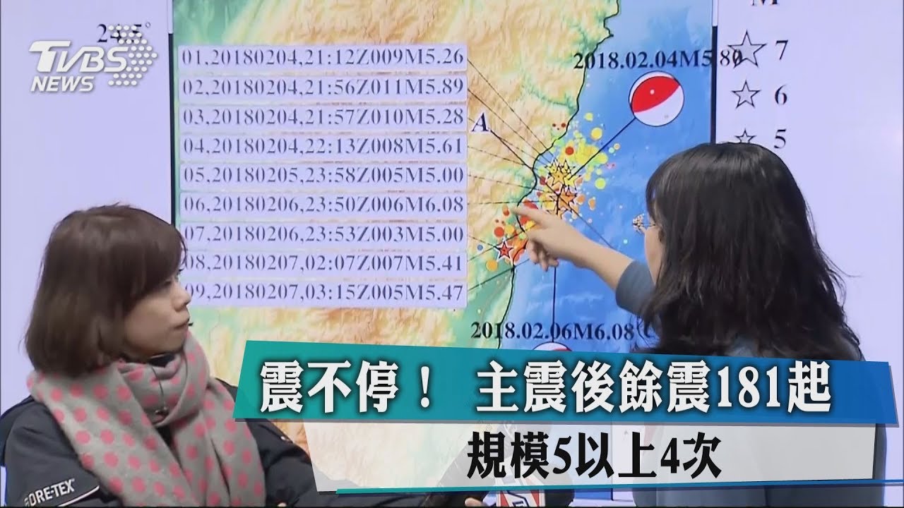 震不停!主震後餘震181起 規模5以上9次