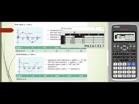Bab 6 (part 3) Matematik Tingkatan 5: 6.2 Graf Sinus, Kosinus dan Tangen bagi sudut