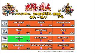 ニジイロ2024Ver. 玄人～達人の課題曲を予想してみる配信。【太鼓の達人】