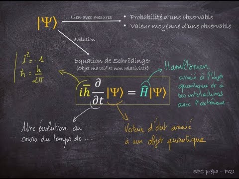 SPC Prépa - Physique Quantique 1 - Introduction