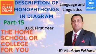 Monophthongs | Language and Linguistics(Part-15) | Description/in diagram |Lips Position | Length |