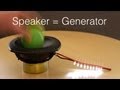 Speaker = Generator