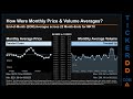 Latest MKTX News Along With Price And Volume Analysis MKTX Stock Analysis MKTX Latest News TickerDD