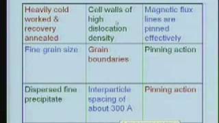 Lecture - 36 SuperConductors