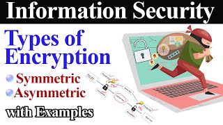 Types of Encryption | Symmetric Key and Asymmetric Key Encryption
