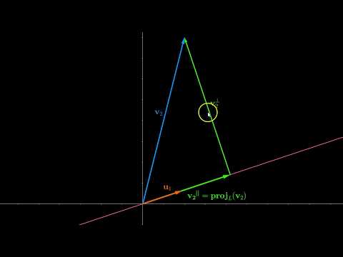 Gram-Schmidt Orthogonalization