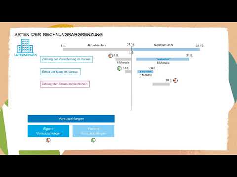 Erklärvideo: Arten der Rechnungsabgrenzung
