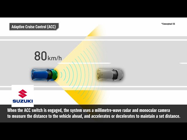 Adaptive Cruise Control (ACC)