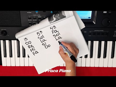 Con esta fórmula tocarás rápidamente el piano