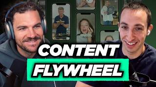 Ecommerce Content Flywheel: Meta to TikTok, Paid to Organic
