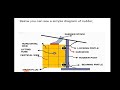 Ship Rudder Parts Types