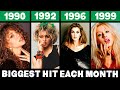 Most Popular Song Each Month In The 90s