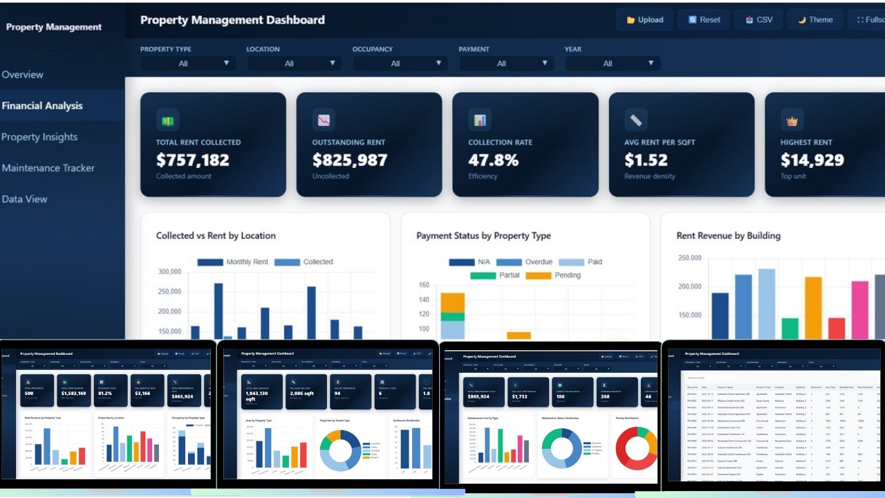 Property Management Dashboard in HTML
