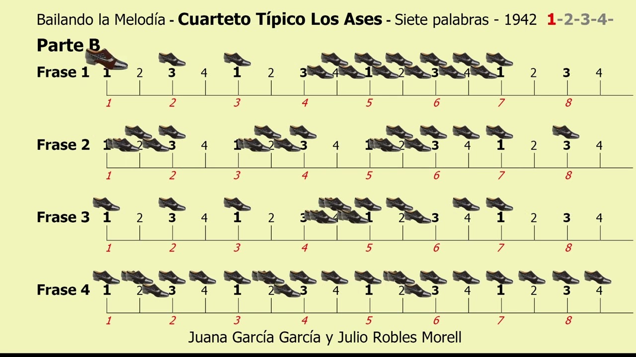 Bailando la Melodía - Cuarteto Típico Los Ases - Siete palabras - 1942