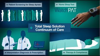 Sleep Health Management - WatchPat by Itamar Medical (3D Animation by Arcreative Media)