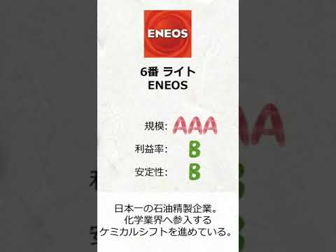 マダガスカル石油について詳しく解説