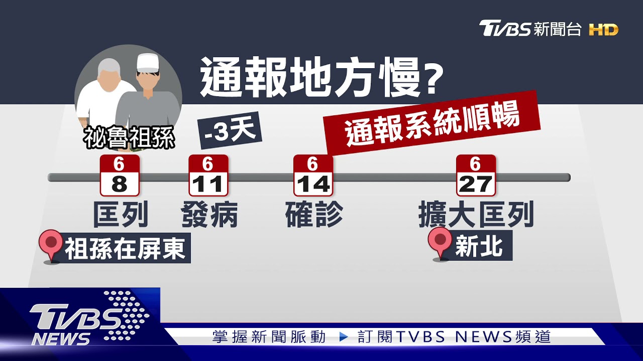 Delta壓境通報慢？　侯友宜：應建全境通報