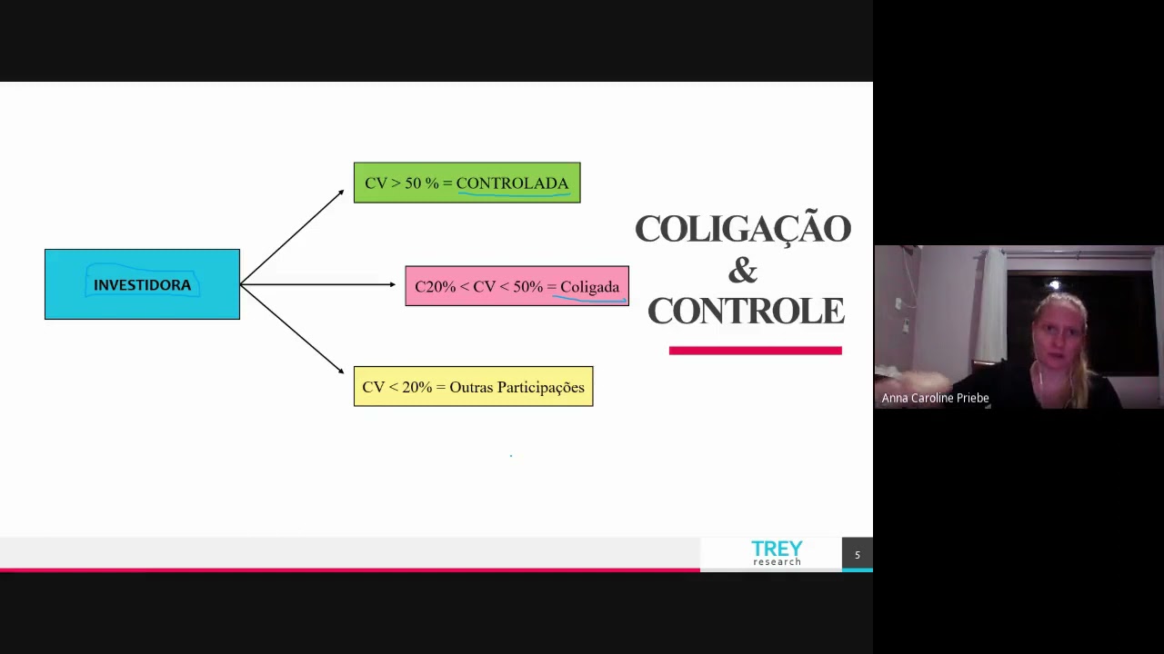 Investimento em Coligadas e Controladas